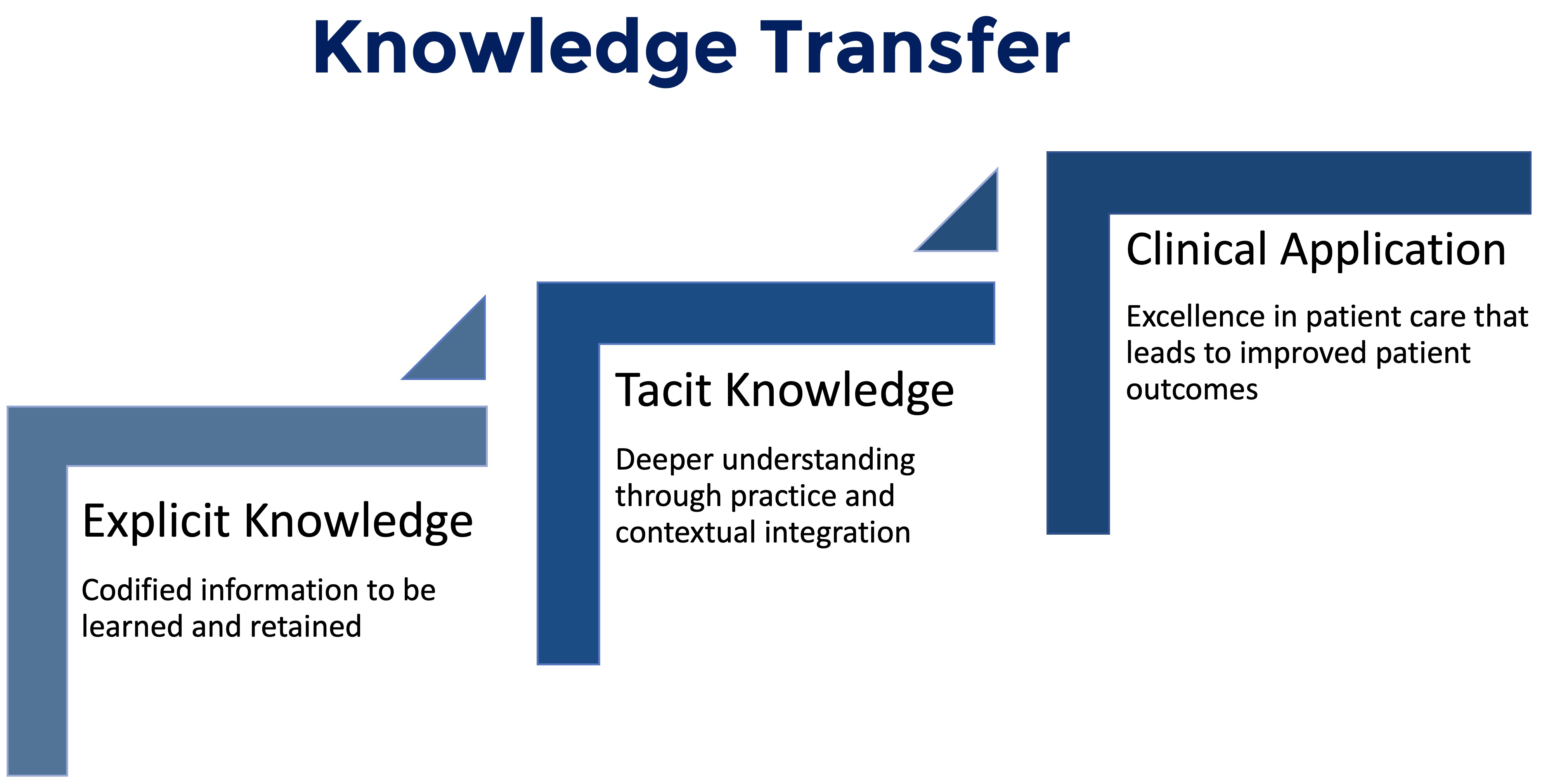 Knowledge_Transfer_121420.jpg